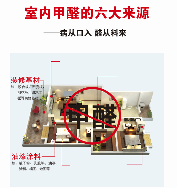 室内甲醛六大来源.png