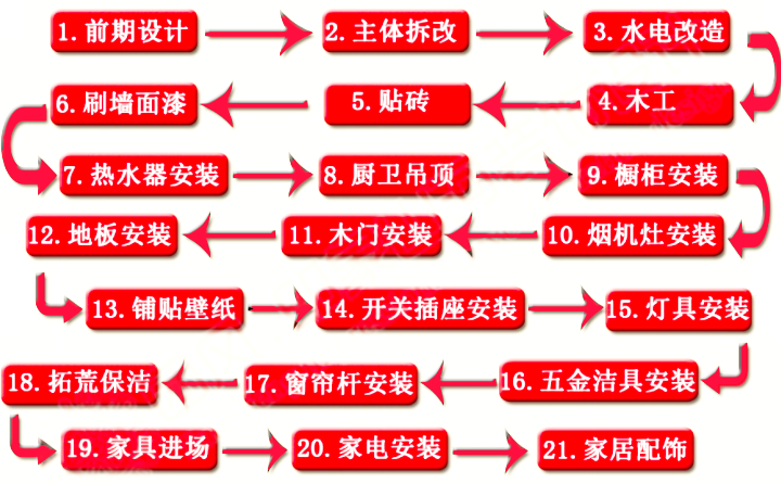 装修设计流程.png