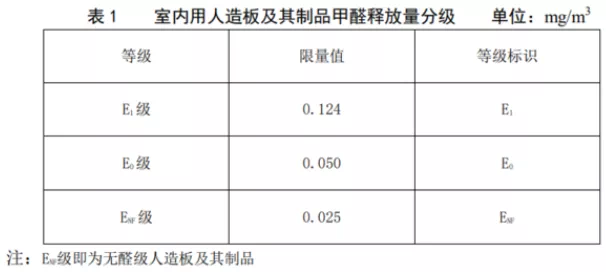 专家表示新国标ENF比啤酒行业甲醛标准更加严格