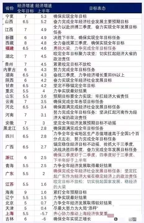 总理要求东部4省完成中央财政上缴任务，加油干