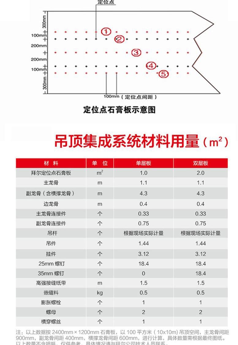 定位点石膏板.jpg