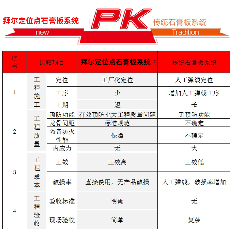 在德州平原县如何做到无甲醛添加