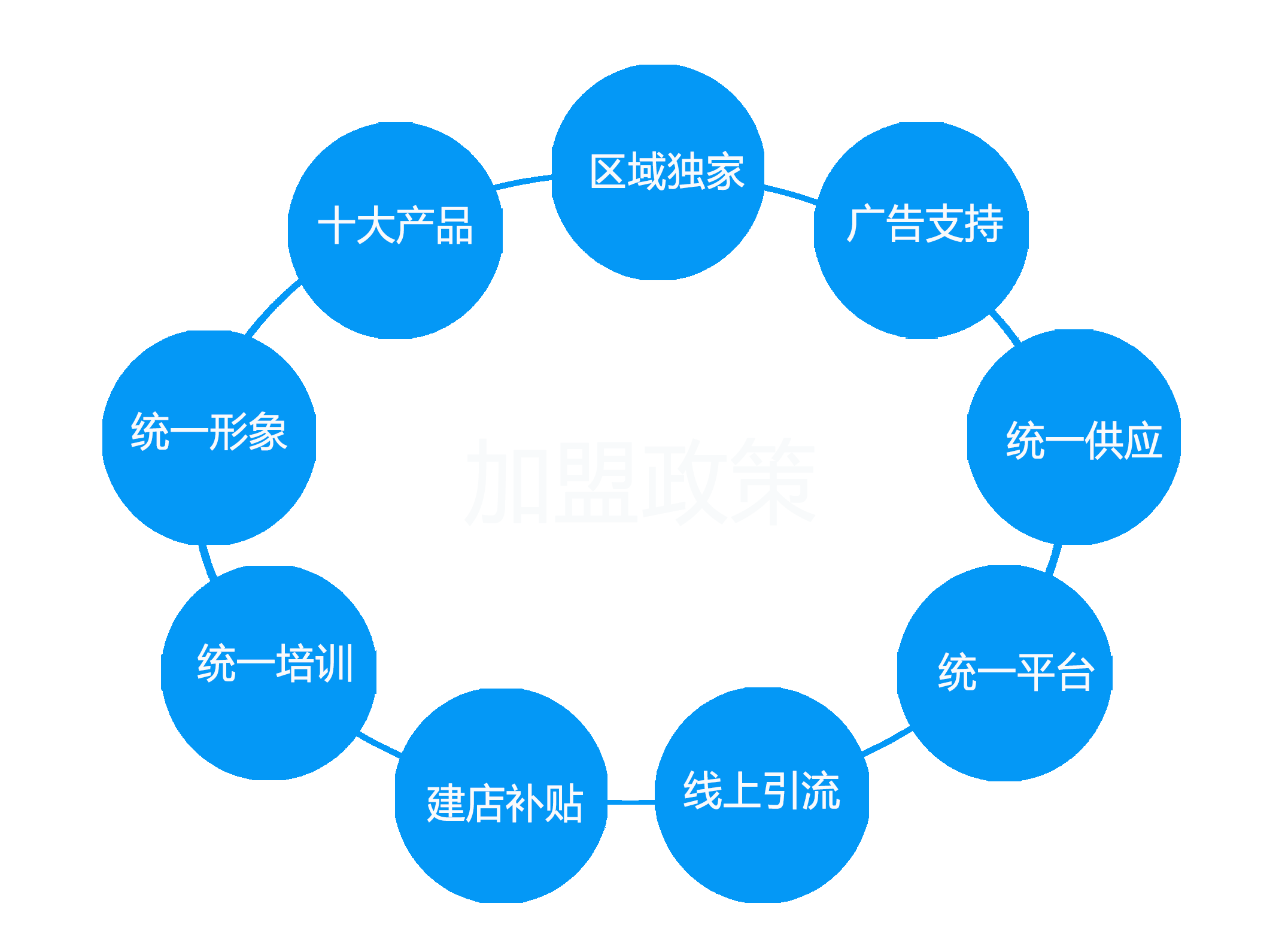 拜尔生态10项全能店欢迎您